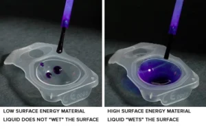 What is surface treatment? Surface energy
